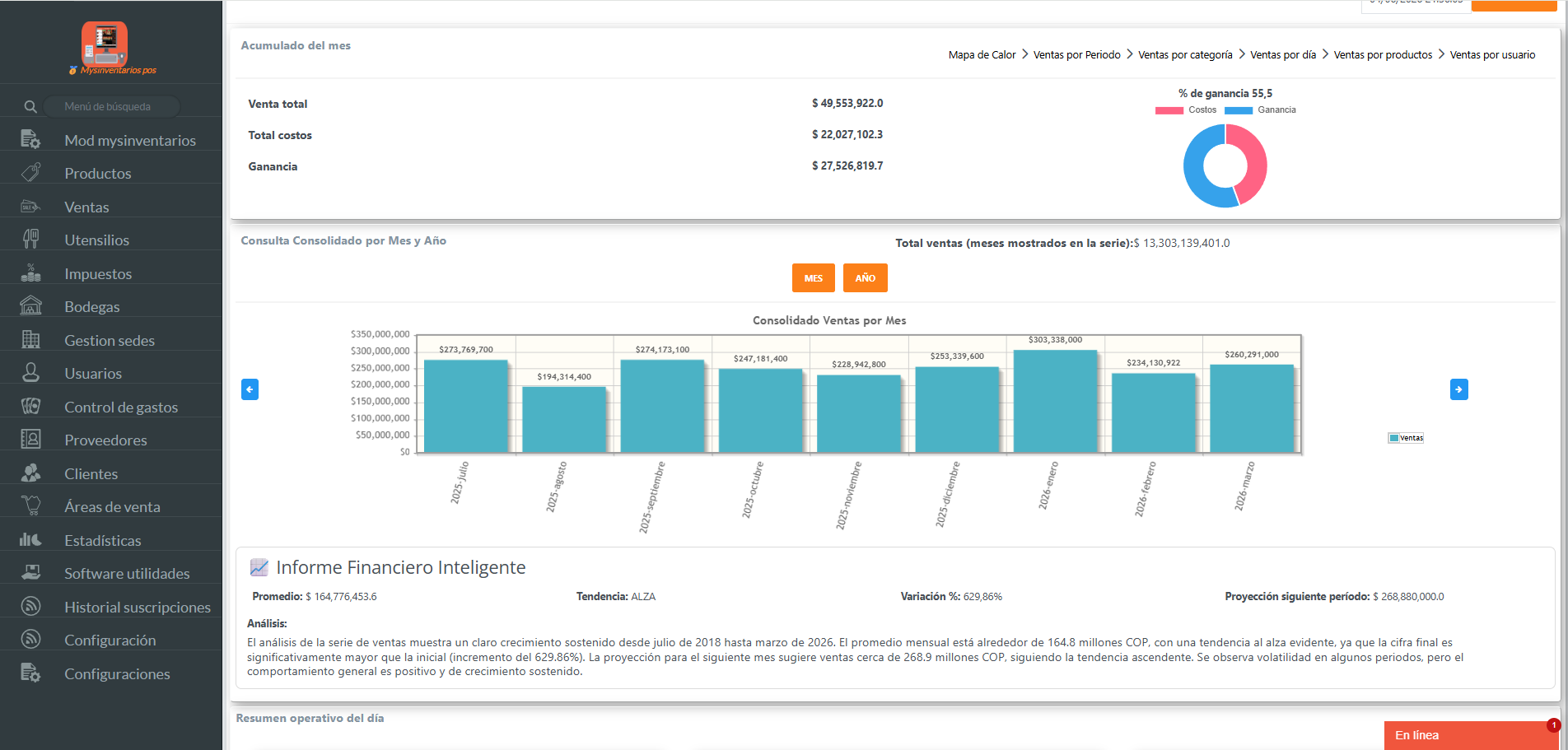 Pantalla principal del sistema Mysinventarios POS